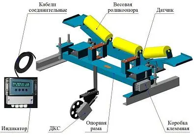 Весы конвейерные ВК-М-1-500-1 Весы конвейерные ВК-М-1-500-1 изображение